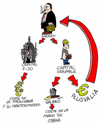 Todo valor procede del trabajo.