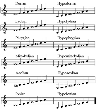 Medieval Church Modes