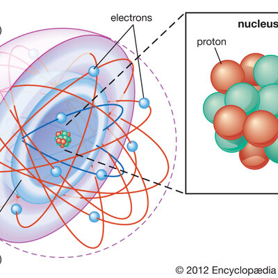 Timeline: JWIlliams: Atomic Timeline