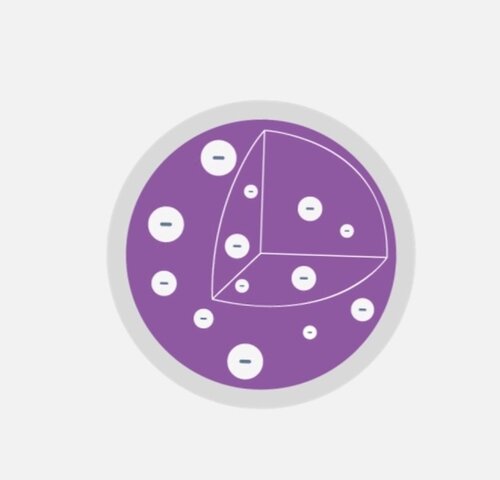 Modelo atómico de Thomson