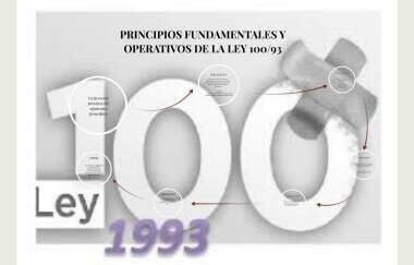 Ley 100 del 1993
