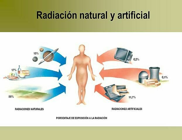 Radioactividad artificial
