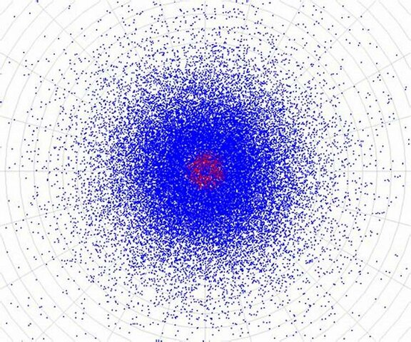 Electron Cloud Model