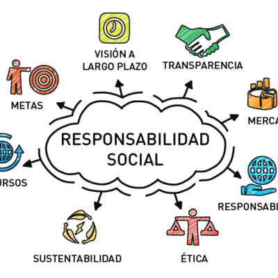 Timeline: Responsabilidad Social en el Área Escolar y Empresarial