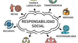 Timeline: Responsabilidad Social en el Área Escolar y Empresarial