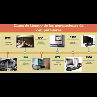 Timeline: Línea del tiempo