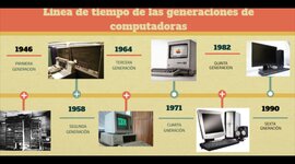 Timeline: Línea del tiempo
