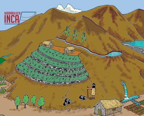 Invenciones de civilizaciones antiguas (Incas)