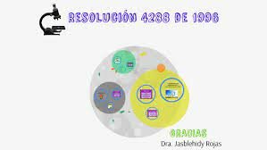 Resolucion 4288 de 1996