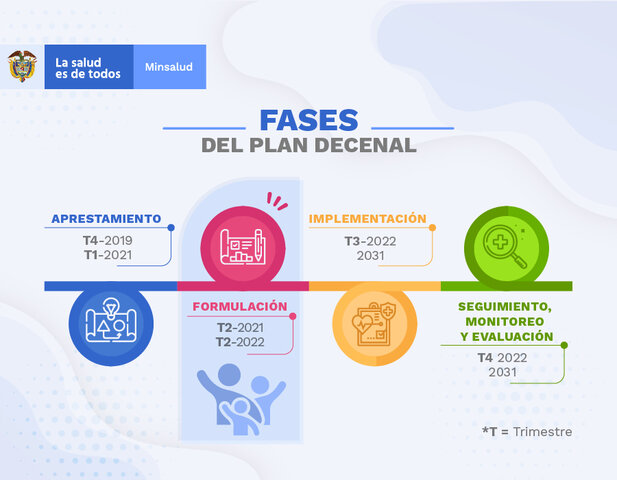 Plan Decenal de Salud Publica (2022-2031)