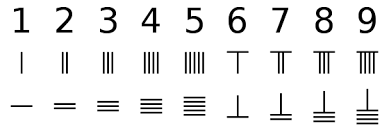 Aritmética en china