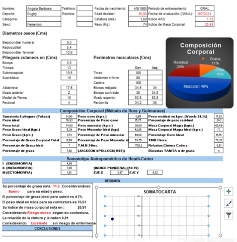 Antropometrías y pruebas físicas