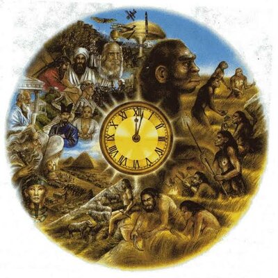 Timeline: Historia de la ciencia