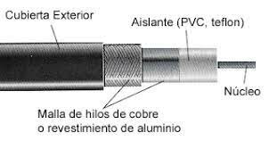 Se inventan los cables coaxiales