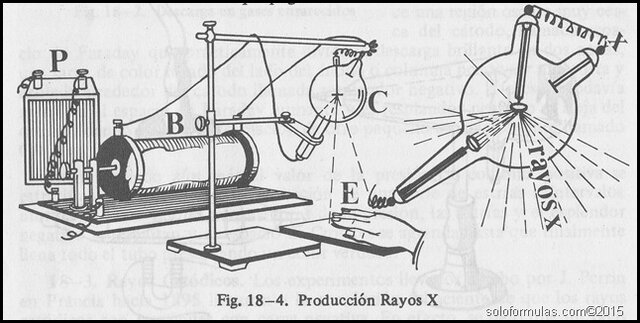 Presentación del descubrimiento Wilhem Conrad Röntgen