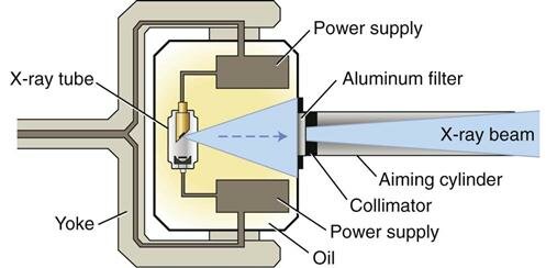 Modelos Del Tubo De Rayos X 1898 Ed Thomson