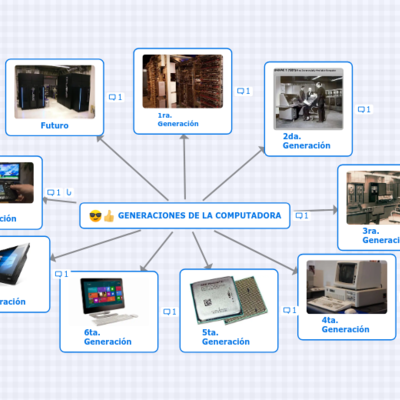 Timeline: GENERACIONES DE LAS COMPUTADORAS