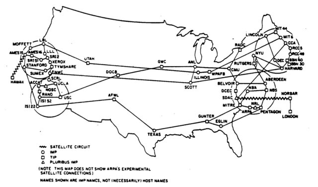 ARPANET y primeros protocolos