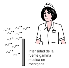 Magnitudes, unidades y limitaciones de dosis de radiación utilizada