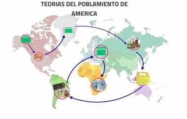 Proceso de poblamiento