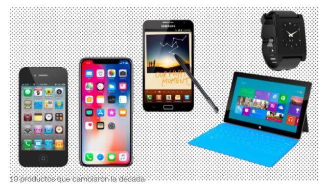 Dispositivo inteligentes