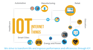 Internet de las Cosas – IoT
