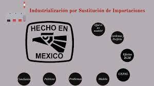 Periodo de sustitución de importaciones y de crecimiento hacia adentro