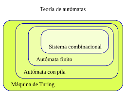 Teoría de los autómatas