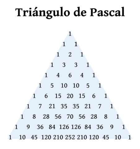 Triangulo Aritmetico