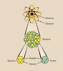 Magnitudes y unidades de radiacion