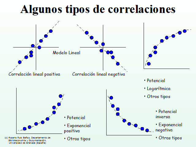 "Correlación"