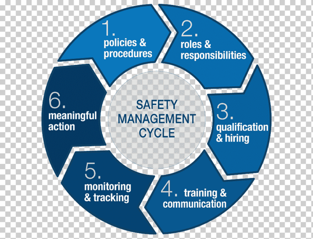 Ciclo de vida de desarrollo de Software