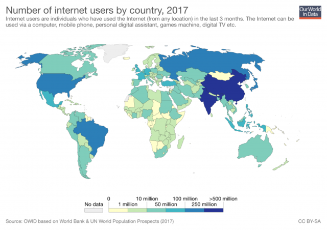 More than half the world's population is using the internet for the first time