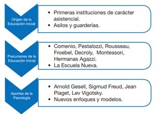 INTRODUCCIÒN -ORIGEN Y EVOLUCIÓN DE LA EDUCACIÓN INICIAL