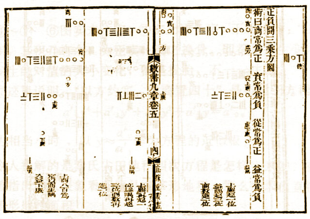 Las matemáticas en China