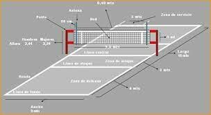 Reglas de la cancha de Voleibol