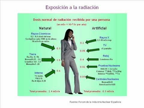 1900 Radioactividad Natural y Artificial