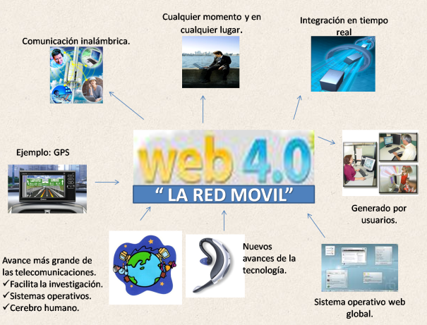 Web 4.0