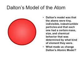John Dalton
