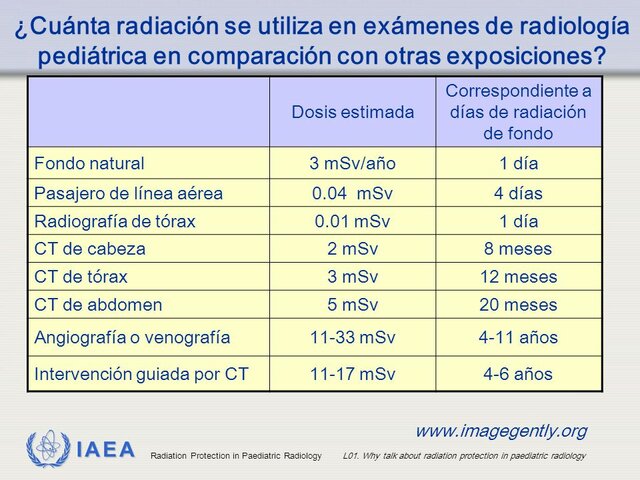 •	Magnitudes, unidades y limitación de dosis de radiación utilizadas