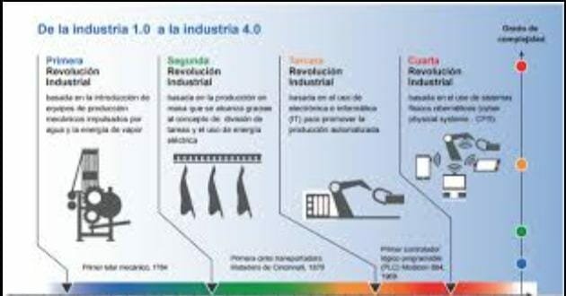 Sistemas ciberfísicos