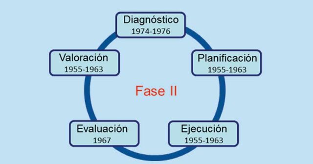 Bloch, Mundinger y Jauron  y Aspinall