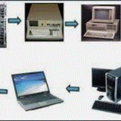 Timeline: Linea del Tiempo - Generación de Computadoras.