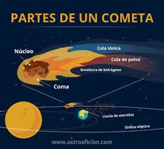 Aparición del Cometa Halley