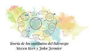 Teoría de los sustitutos del liderazgo.