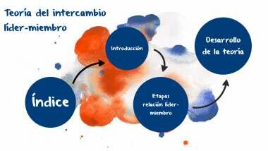 Teoría de la Intercambio Líder - miembro