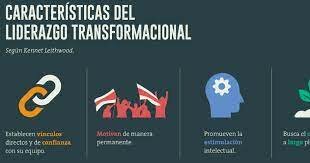 El Liderazgo Transformacional