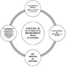 LA VICTIMA EN LA CRIMINOLOGIA TRADICIONAL