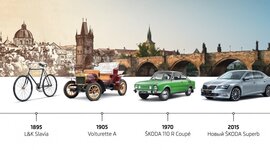 Timeline: Развитие автомобильного транспорта