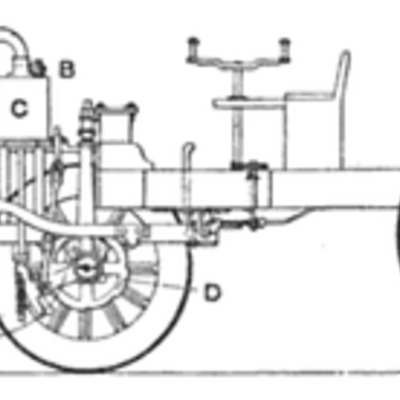 Timeline: История развития автомобильного транспорта.